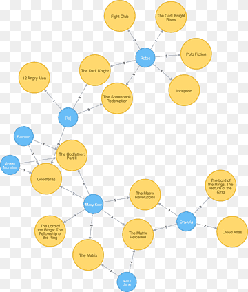 Neo4j React Graph base de dades Flask, flask python, àrea, cercle, plataforma creuada png thumbnail