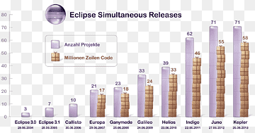 Eclipse Software frigiver tog Adobe Flash Builder Computersoftware Integreret udviklingsmiljø, Jomfruformørkelse, Adobe Flash Builder, birt Project, mærke png thumbnail
