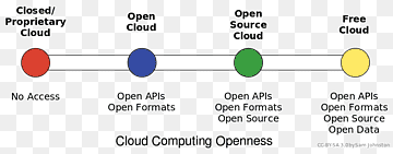 Dokumentlinjevinkel, cloud computing, vinkel, areal, cirkel png thumbnail
