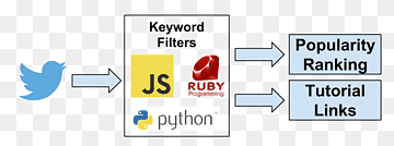 Mining-Textdaten-Data-Mining-Text-Mining-Python-Datenanalyse, andere, Analytik, Winkel, api png thumbnail