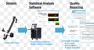 sigma labs computer software otcmkts: sglb-drucker, computer, 3 d, 3d Drucken, Kommunikation png thumbnail