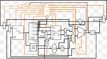MIPS-arkitektur Datapath Centralbehandlingsenhed Mikroprocessor Encyklusprocessor, Computer, vinkel, areal, centralenhed png thumbnail