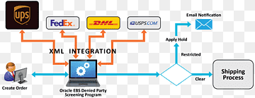 Computerprogram Computersoftware Computerikoner Datavalidering, benægtelse, adresse, mærke, forretning png thumbnail