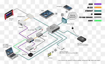 Computer network Electronic component Electronics Engineering, design, computer Network, angle, electronics png thumbnail