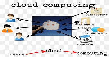 Cloud computing sikkerhed Computer Cricket Wireless, cloud computing, Android, areal, skyen png thumbnail