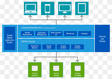 واجهة برمجة التطبيقات Rocket Software Computing platform IBM، ibm, الزاوية, النص, الشعار png thumbnail