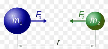 ley de newton de la gravitación universal leyes de newton de movimiento gravitacional constante física, diverso, ángulo, globo png thumbnail