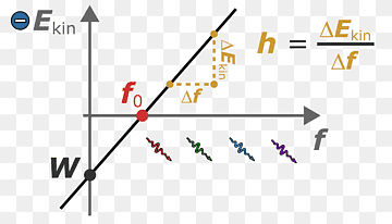 diagrama planck constante efecto eléctrico trabajo función n, energía, ángulo, texto, rectángulo png thumbnail