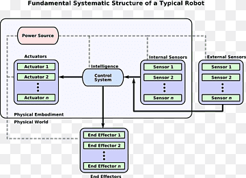 Programa informàtic Line, disseny, àrea, art, Robot autònom png thumbnail