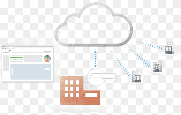 Cisco Meraki Cloud computing Datanettverk Cisco Systems Trådløst nettverk, cloud computing, merke, Cisco Meraki, Cisco Systems png thumbnail