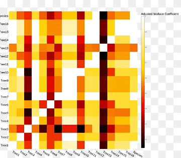 Plotly Matrix Stack Overflow Heat map, matrix code, vinkel, areal, opførsel png thumbnail