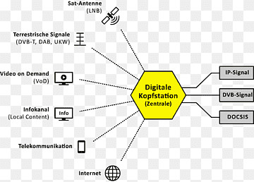 Cable television headend Information Digital Video Broadcasting DVB-C, infografik, angle, text, computer png thumbnail