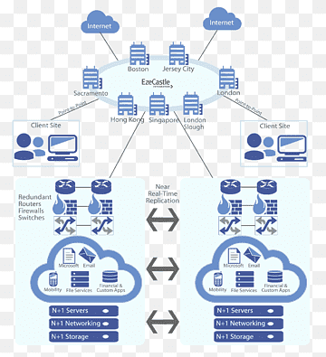 Virtuel privat sky Cloud computing Webhostingtjeneste Internet, cloud computing, areal, mærke, skyen png thumbnail