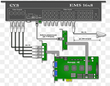 Mikrocontroller System Elektronik Elektronisk teknik Elektrisk netværk, Cvsnt, kredsløbskomponent, computerkomponent, Computer hardware png thumbnail