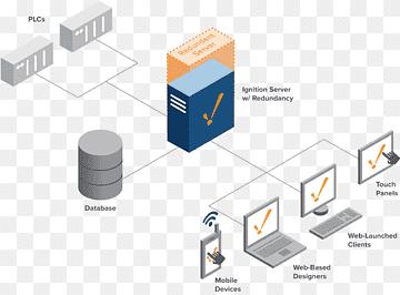 Ignition SCADA Cloud computing Dataprogramvare Induktiv automatisering, cloud computing, vinkel, merke, sky Computing png thumbnail