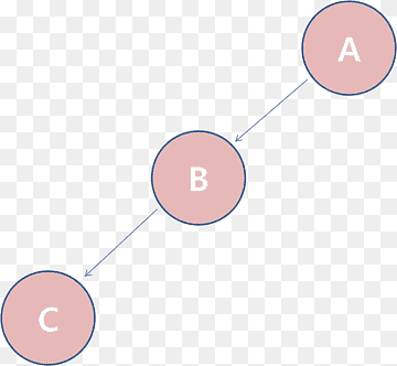 Binary tree Binary search tree Binary search algorithm B-tree, binary tree, angle, text, c png thumbnail