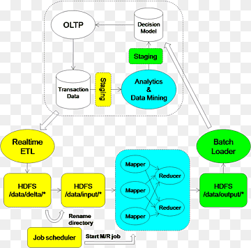 MapReduce 빅 데이터 스트림 처리 정보, 열, 본문, 자료, 컴퓨터 프로그래밍 png thumbnail