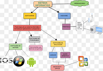 Datorsystem برامج الكمبيوتر برامج نظام المعلومات ، الكمبيوتر, text, computer, computer program png thumbnail