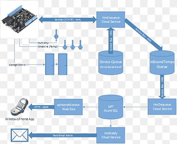 Rede de computadores Sistema incorporado Ciência da computação Network Time Protocol, Computador, rede de computadores, texto, computador png thumbnail