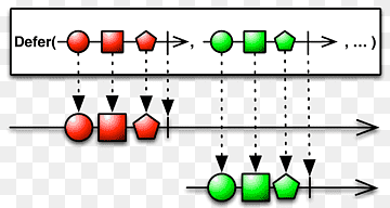 Reaktive udvidelser Operatør Reaktiv programmering Observatormønster Observerbar, operatør, areal, mærke, cirkel png thumbnail