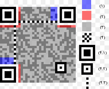 QR code Barcode Data Matrix 2D-Code, Ar Code, text, rectangle, symmetry png thumbnail