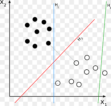 Support maskine Statistisk klassifikation Machine learning Supervised learning Hyperplan, lineær, algoritme, vinkel, areal png thumbnail