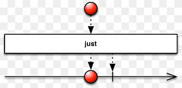 Programació reactiva funcional Operador Java Observable, emissor, Android, angle, àrea png thumbnail