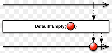 Reaktiv programmering Operatør Android Java RxJS, android, Android, vinkel, areal png thumbnail