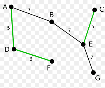 Minimaler Spannbaum Minimaler Engpass Spannbaumalgorithmus, Baum,  png thumbnail