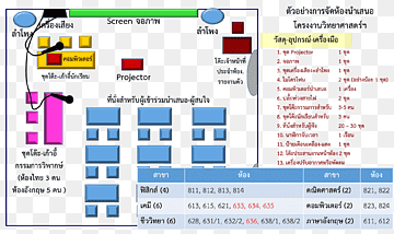 Webside Computerprogram Organisation Learning, Computer, areal, mærke, computer png thumbnail