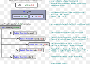 Computerprogramm Webseite Screenshot-Zeile, Computer, Bereich, Marke, Computer png thumbnail
