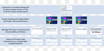 Computerprogramm-Organisationswebseitenzeile, Computer, Bereich, Marke, Computer png thumbnail
