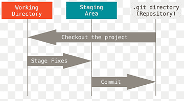 GitHub Version control Repository, Github, angle, text, stage png thumbnail