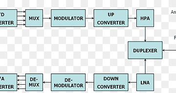 Document Organization Computer program Pattern, design, angle, text, rectangle png thumbnail
