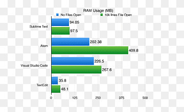 Visual Studio Code Computersoftware Microsoft Visual Studio Texteditor RAM, Leistung, Winkel, Bereich, Atom png thumbnail