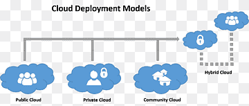 Cloud computing Software implementering Service Virtuel privat sky, cloud computing, vinkel, areal, blå png thumbnail