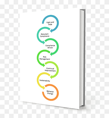 Bogomslag Hardcover Mockup, Bogomslag Mockup, album Cover, vinkel, Bestil png thumbnail