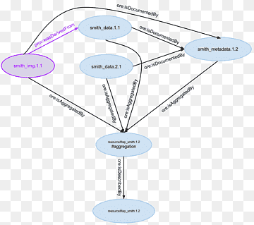 Datenelementinformation Datentyp, Datenvisualisierung, Winkel, Zwischenspeicher, Daten png thumbnail