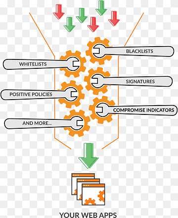 Google Cloud Platform Cloud computing security Microsoft Azure Web application firewall, cloud computing, angle, text, cloud Computing png thumbnail