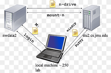 Dispositiu de sortida Enginyeria Informàtica Programari Electrònica, Informàtica, ordinador, Xarxa informàtica, Software de l'ordinador png thumbnail