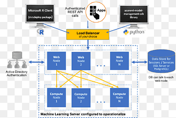 Koneoppiminen Microsoft SQL Server Technology -tietokonepalvelimet, palvelin, Analytics, kulma, Apache Hadoop png thumbnail