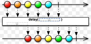 Reactive programming Java Operator Observable Source code, delaying senility, text, bowling Pin, material png thumbnail