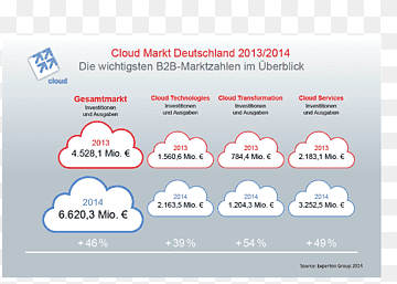 Cloud-Computing-Software als Service für das Enterprise Resource Planning-Serverless Computing, Cloud-Computing, Bereich, Marke, Cloud Computing png thumbnail