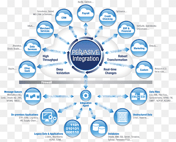 Cloud computing Web development Cloud-based integration System integration Diagram, cloud computing, text, service, logo png thumbnail