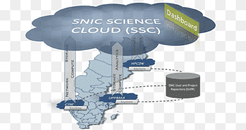 Cloud Computing Cyberinfrastruktur Openstack E-Science, Cloud Computing, Cloud Computing, Computer Software, rechnen png thumbnail