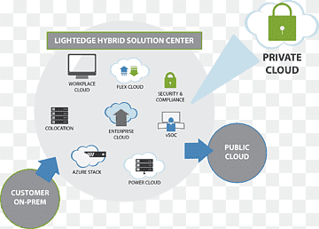 Layanan keamanan komputasi awan Cloud pribadi arsitektur komputasi Cloud, server Cloud, layanan, logo, cloud Computing png thumbnail