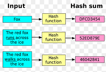 Algorithmus der kryptografischen Hash-Funktion sha-1 sha-2, Karte, Algorithmus, Winkel, Bereich png thumbnail