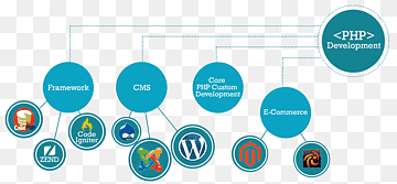 تطوير الويب PHP تطوير تطبيقات الويب التكنولوجيا ، وتطوير الشبكة, إلكترونيات, تصميم مواقع, نص png thumbnail