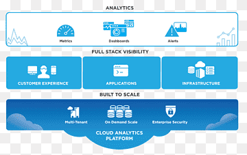 New Relic Solution stack Microsoft Azure Cloud computing Cloud Foundry, Natural Language Processing, text, logo, cloud Computing png thumbnail