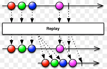 Funktionel reaktiv programmering Operatør Computerprogrammering Blog, Github, vinkel, areal, blog png thumbnail